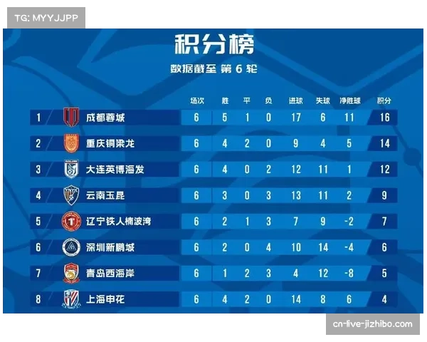 上海申花3-1战胜辽宁铁人，拉唐以7粒进球领跑射手榜